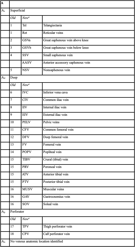 2020 CEAP Classification
