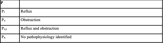 2020 CEAP Classification